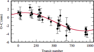 Transit itming residuals for HAT-P-16 b